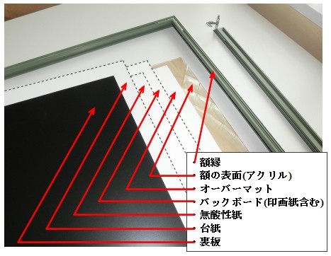 額装の中身