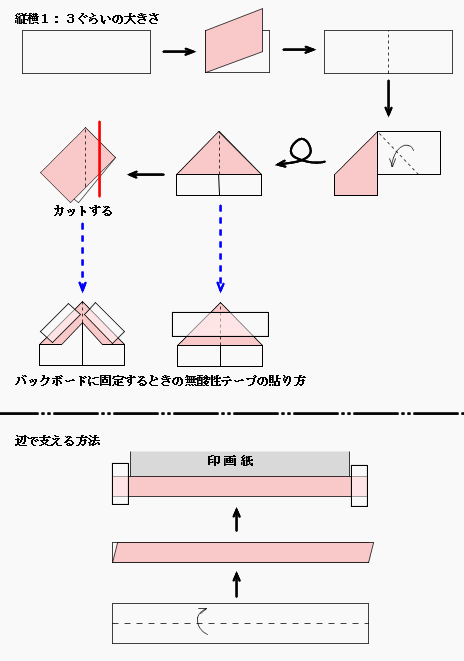 自作マウントコーナー