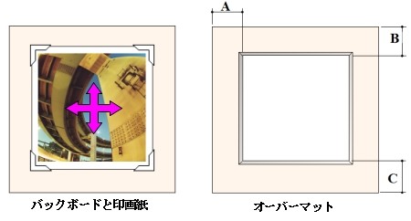 バックボード位置