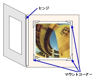 マットボード固定