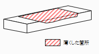 アクリル削る