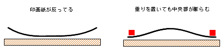 印画紙が反る